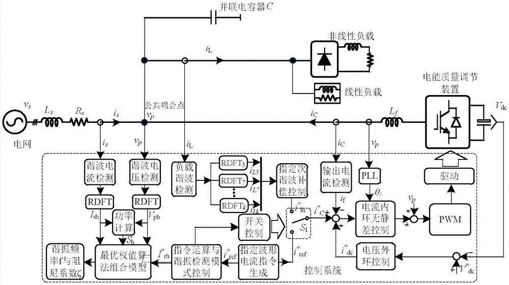Automatic power grid resonance detection method based on active injection current