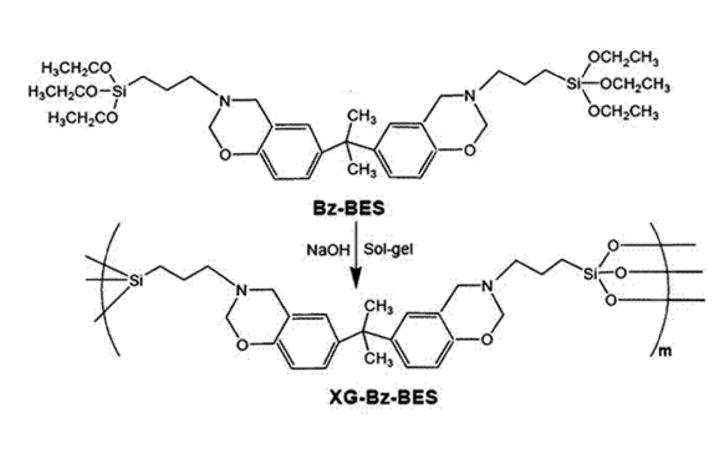 Bridged Bis(Alkoxysilane) or Silsesquioxane Compound Having Benzoxazine-Containing Group