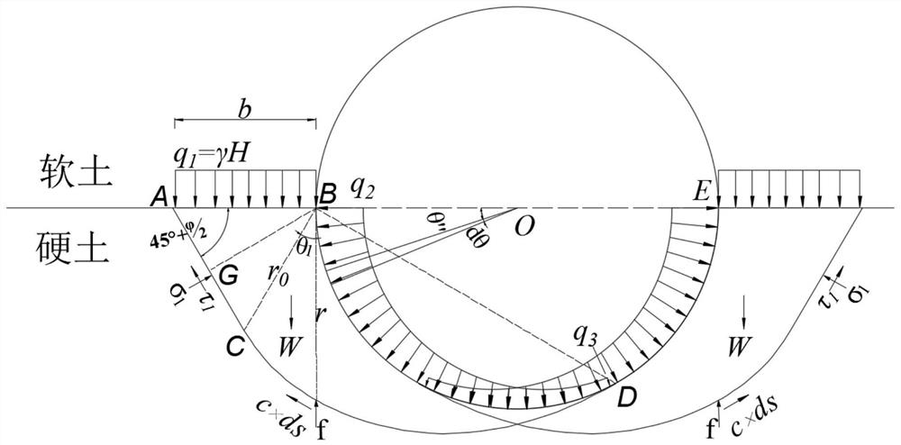 A Calculation Method of Basement Load Applicable to Tunnel Crossing Composite Ground