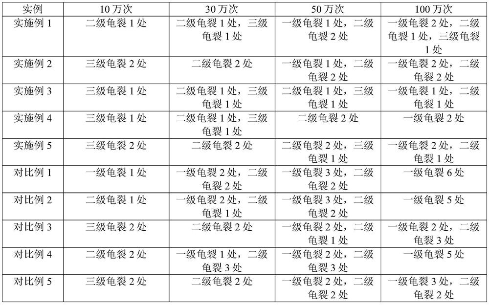 A kind of processing method of polyvinyl chloride coated tarpaulin