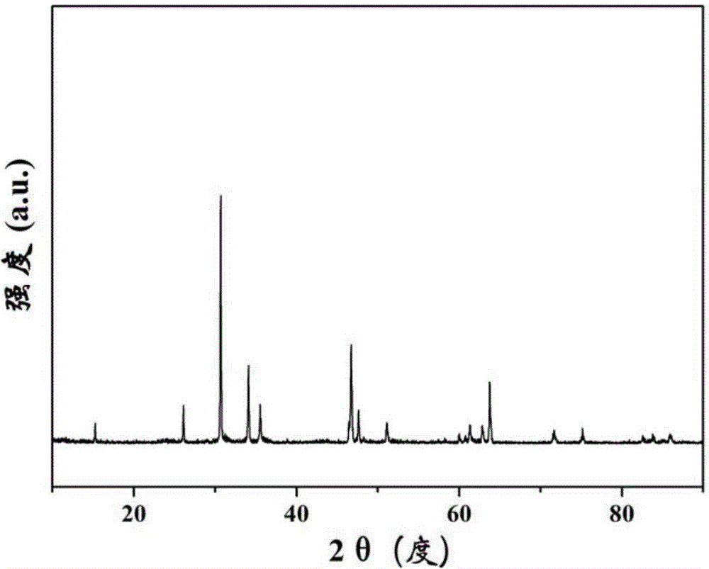 A kind of oxyfluoride fluorescent powder and preparation method thereof