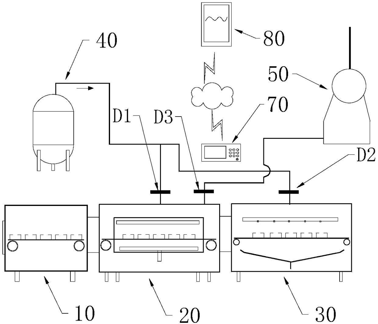 Food intelligent vacuum baking system based on operation and control of Internet of Things