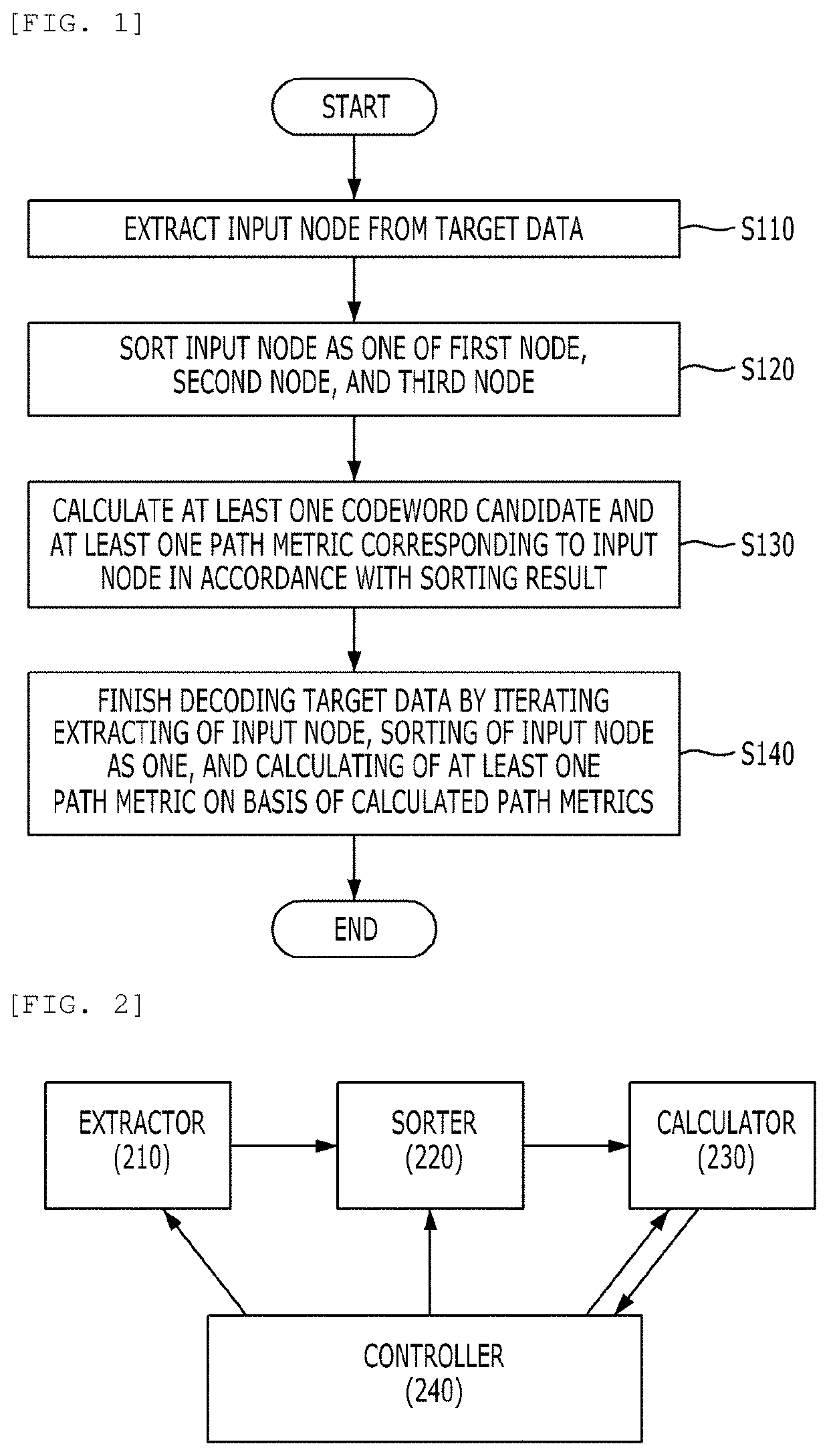 Method and apparatus for decoding polar codes based on shared node
