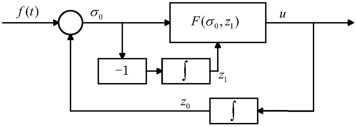 A method for extracting a differential signal and a differentiator