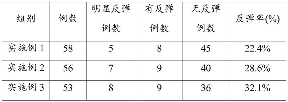 Weight-losing composition and preparation method thereof