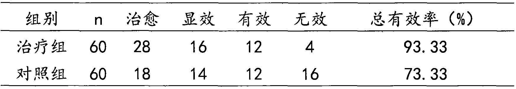 Traditional Chinese medicine composition used for treating arthralgia and preparation method thereof