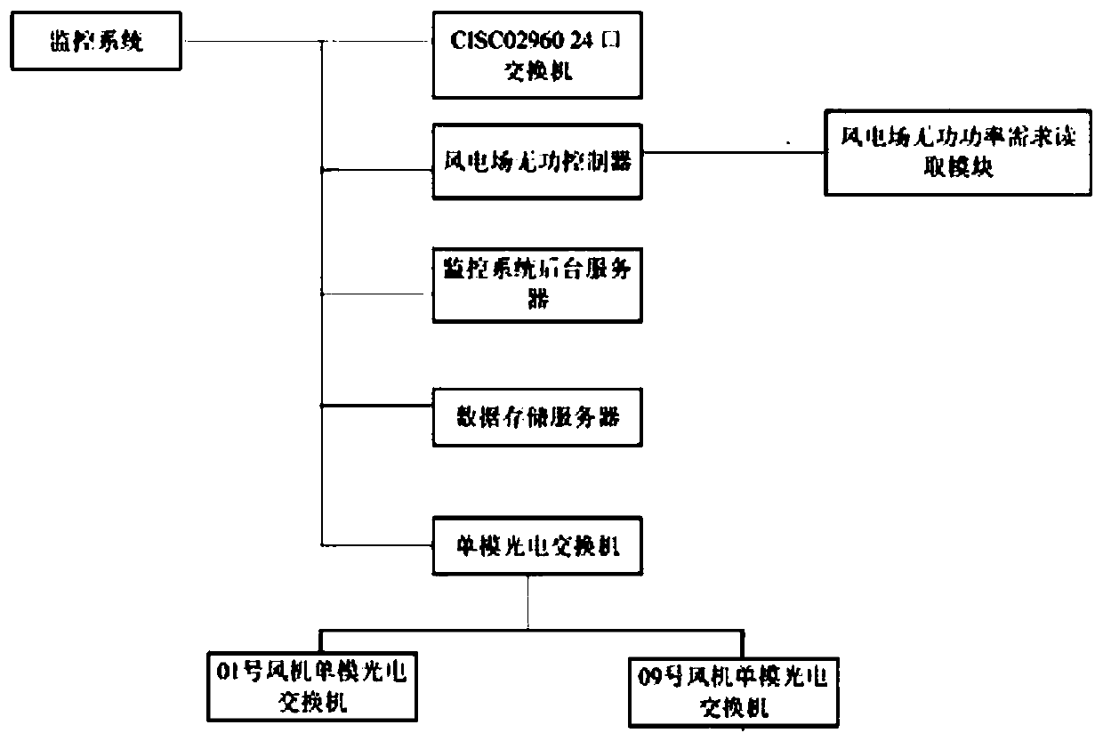 Robust scada-based power regulation system and method