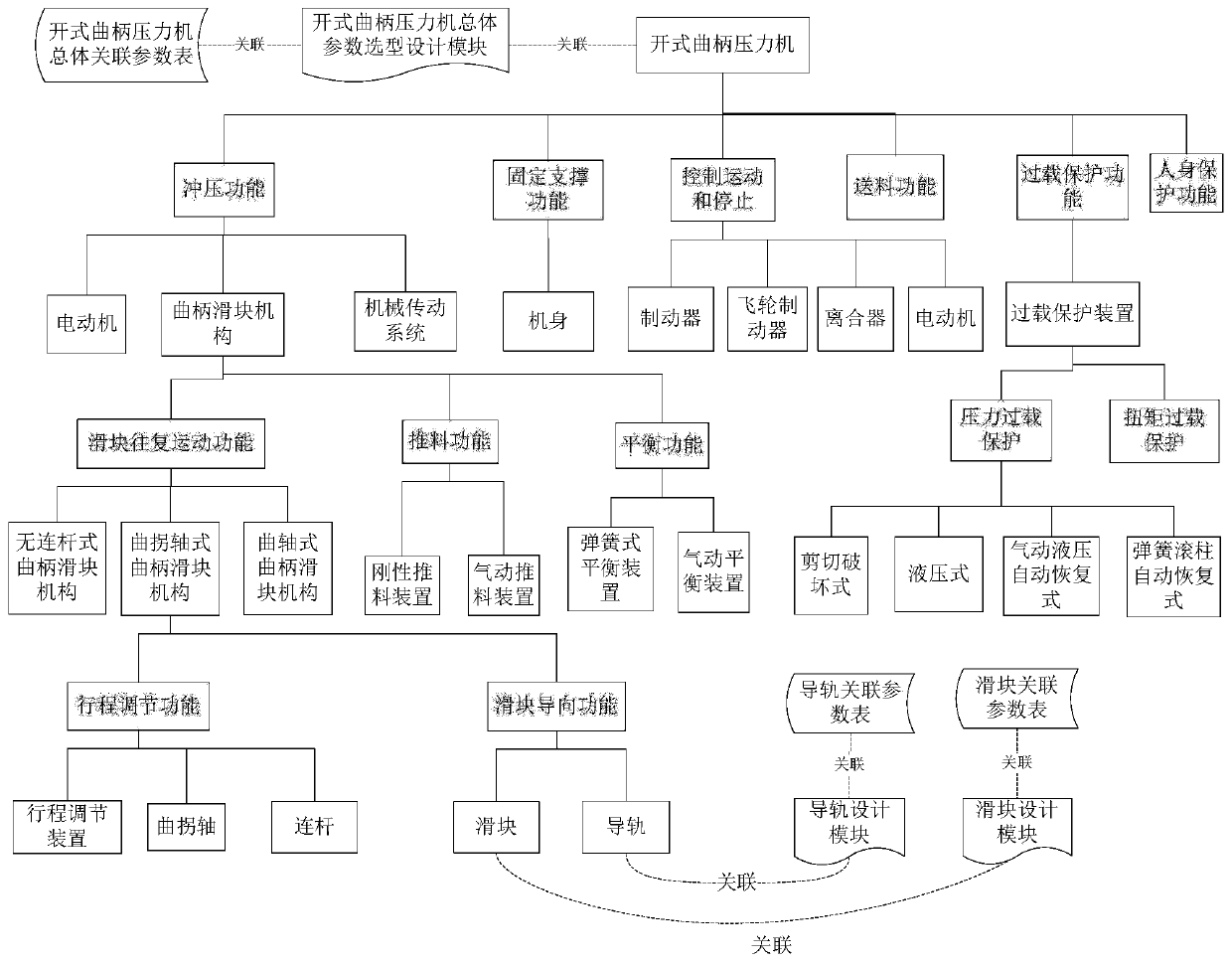 A Knowledge Modeling Method and System for Scheme Aided Design of Mechanical Products