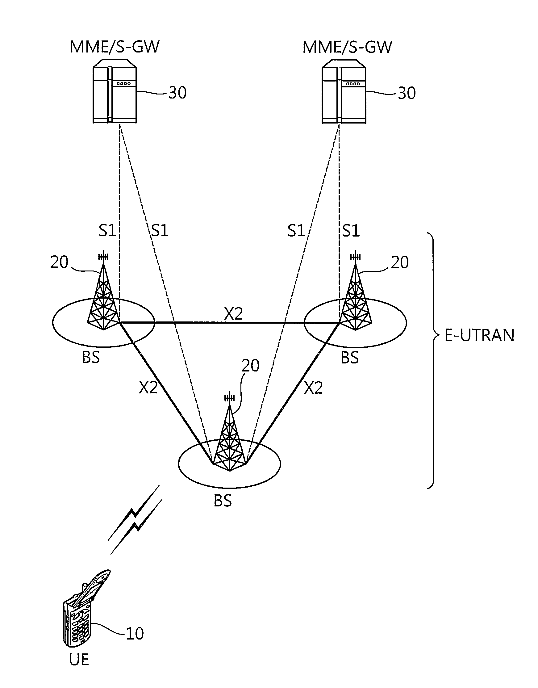 Apparatus and method for uplink transmission in wireless communication system