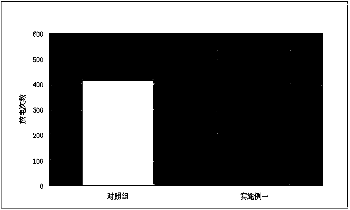 Zinc-oxide-containing alkaline zinc-manganese battery and preparation method thereof
