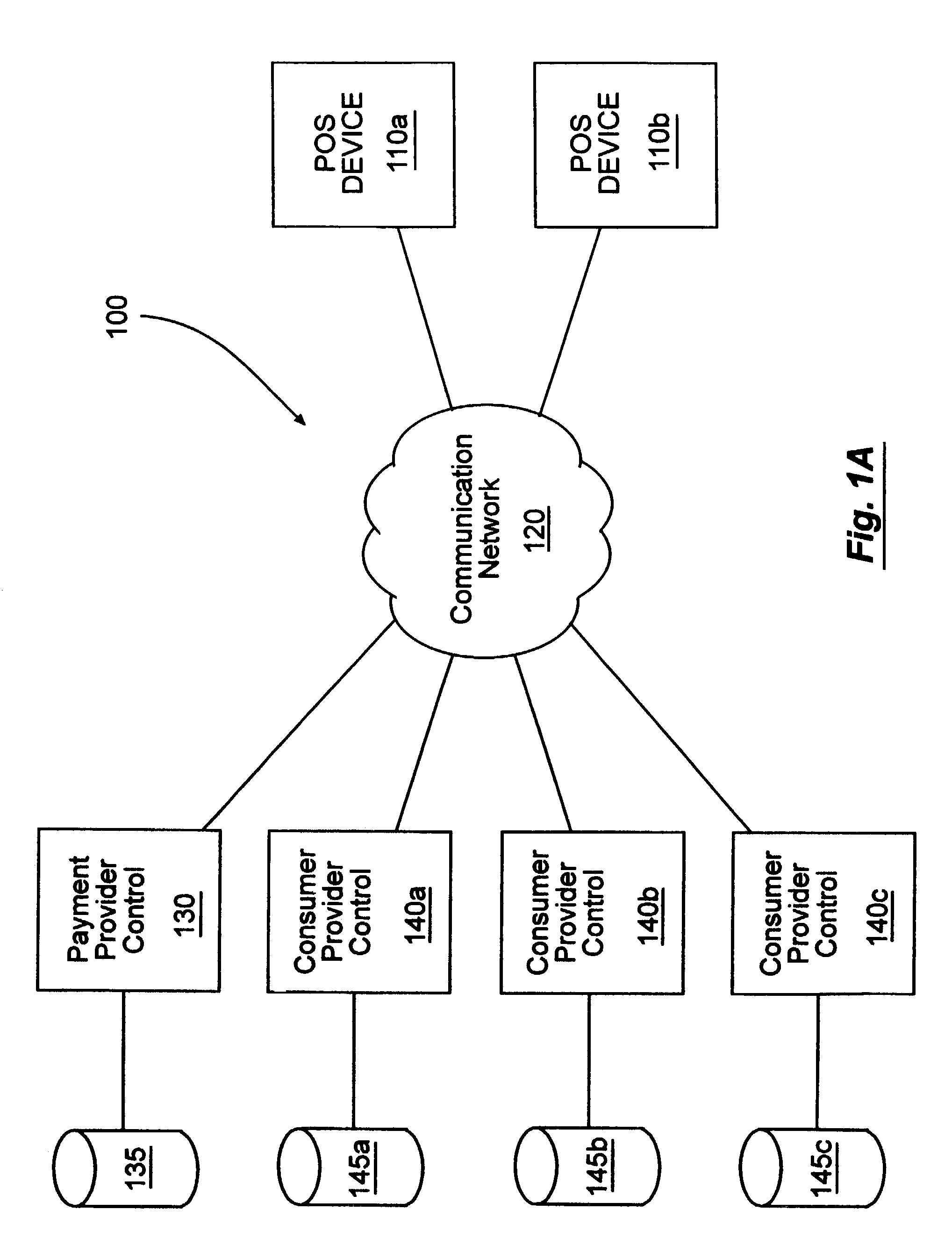 Systems and methods for enrolling consumers in goods and services