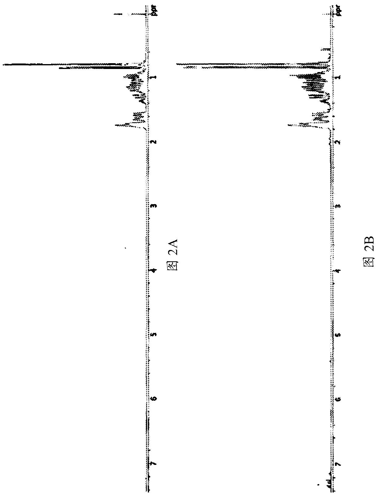 Scalable synthesis of hydrogenated alpha styrene dimer