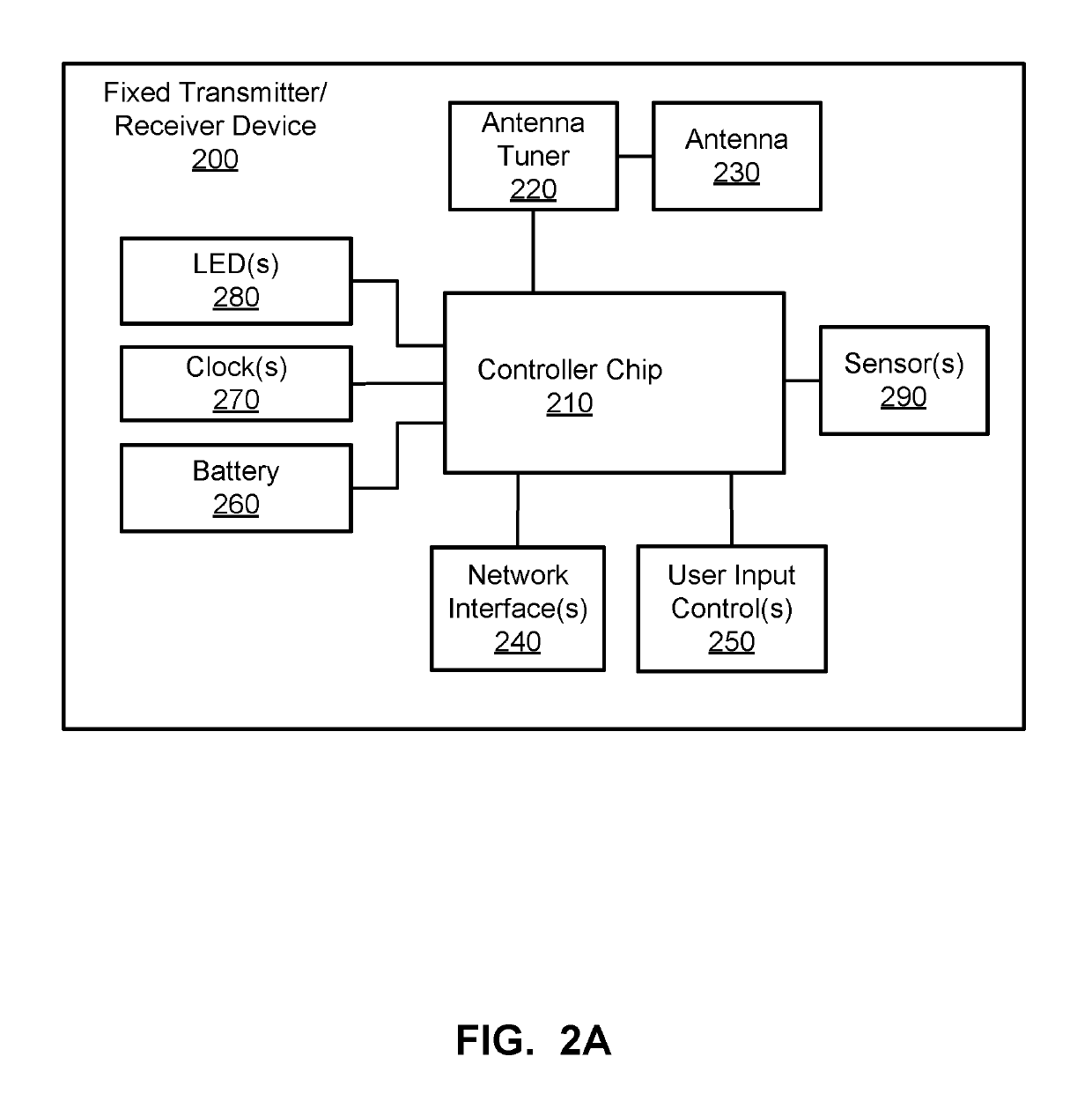 Healthcare asset tracker apparatus and methods