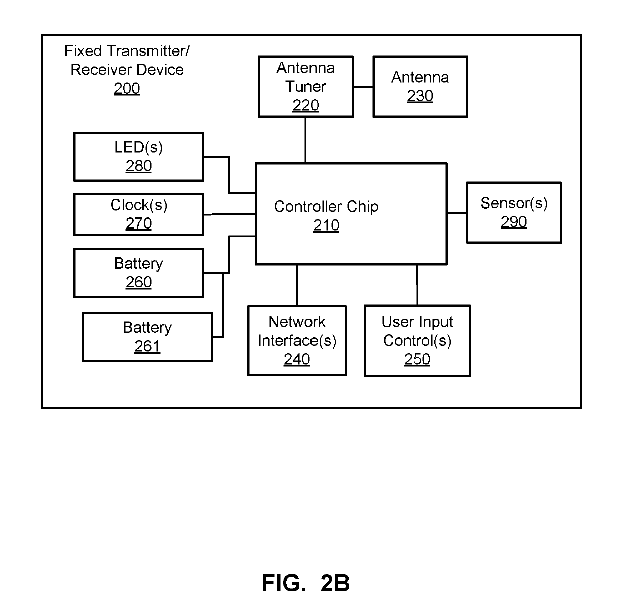 Healthcare asset tracker apparatus and methods