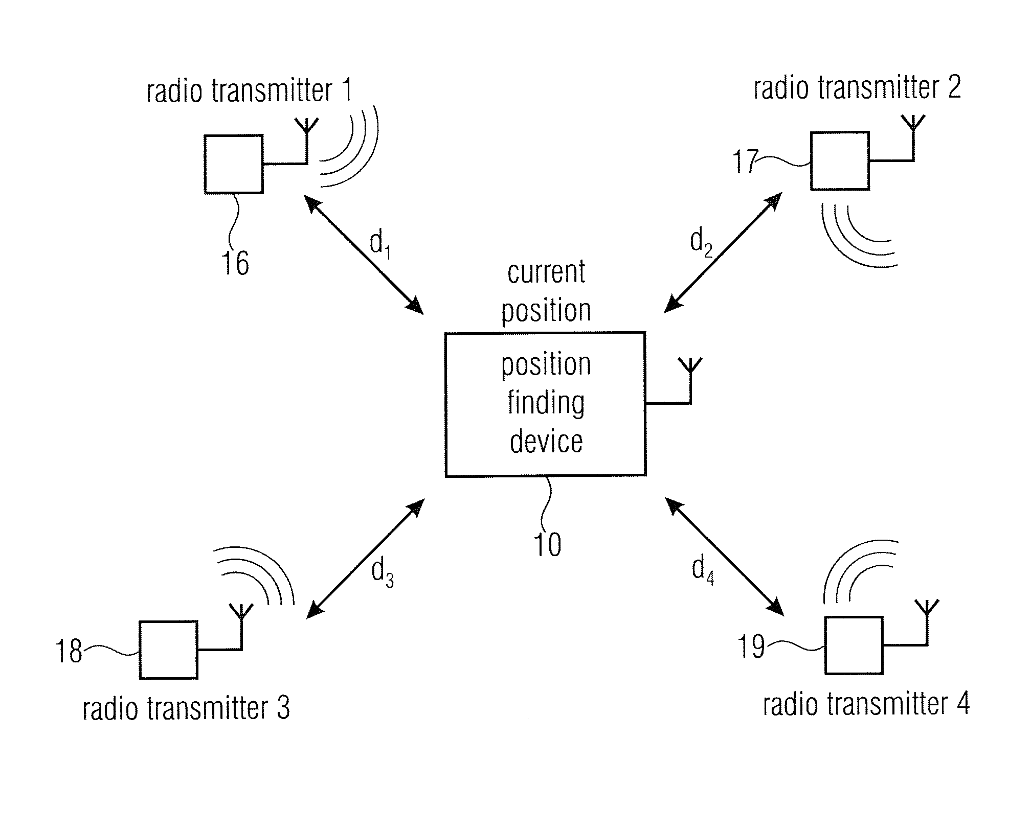 Apparatus and method for calibrating a radio positioning based position finding device