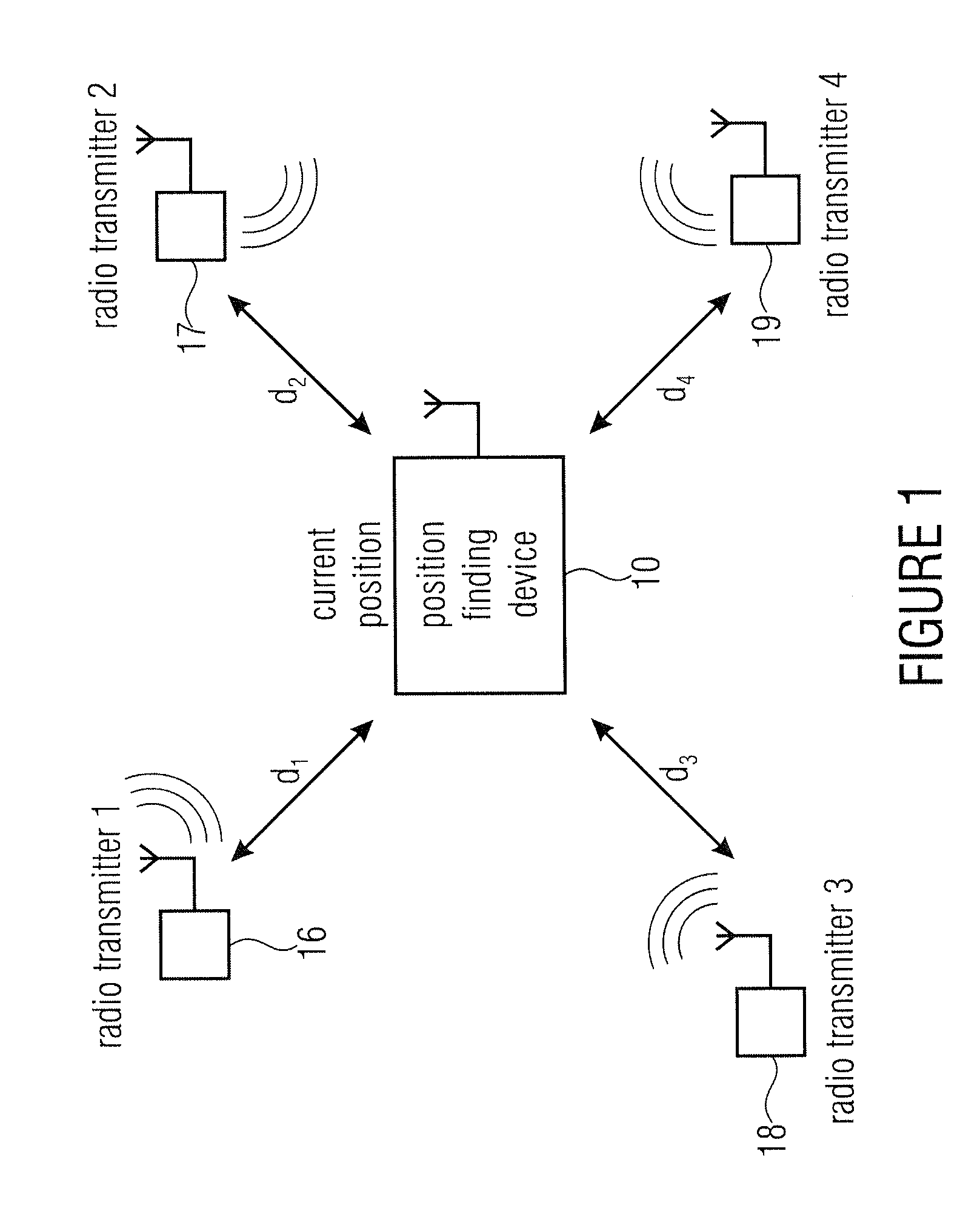 Apparatus and method for calibrating a radio positioning based position finding device