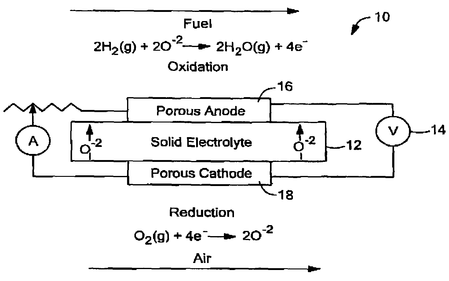Process for solid oxide fuel cell manufacture