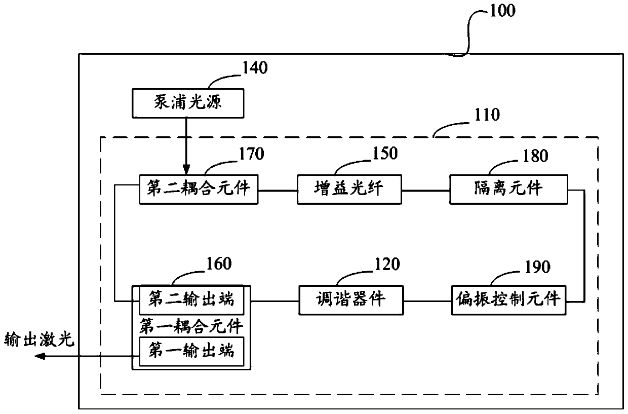 fiber-optic laser