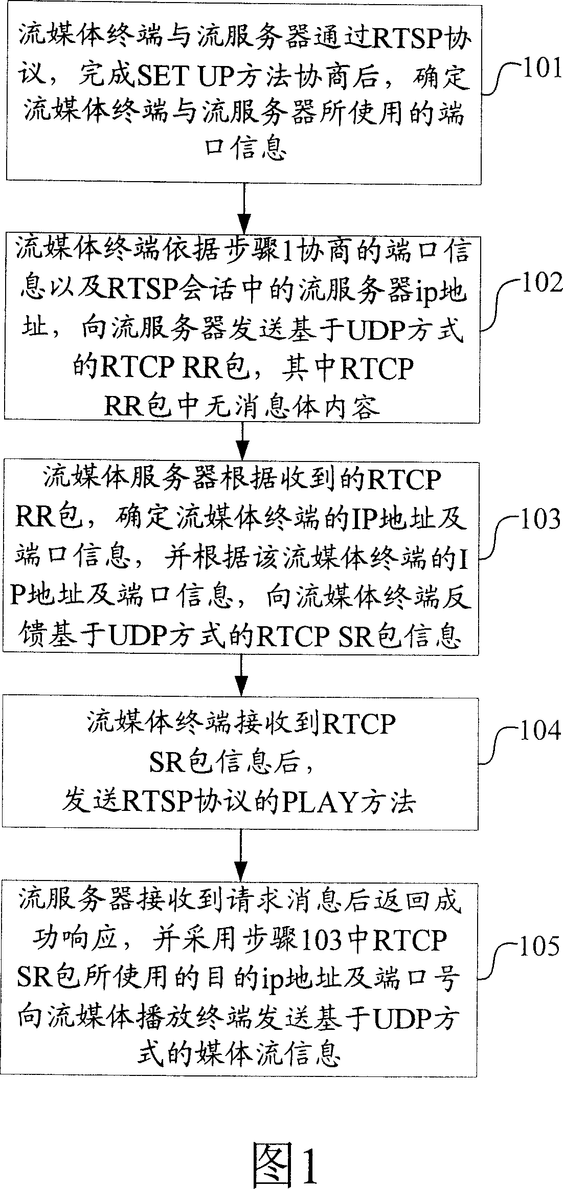 Conversion of crossing medium-flow over network address