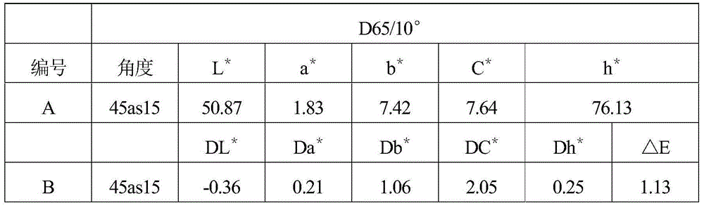 Inverse microemulsion for removing chloride ions in ceramic cultural relic