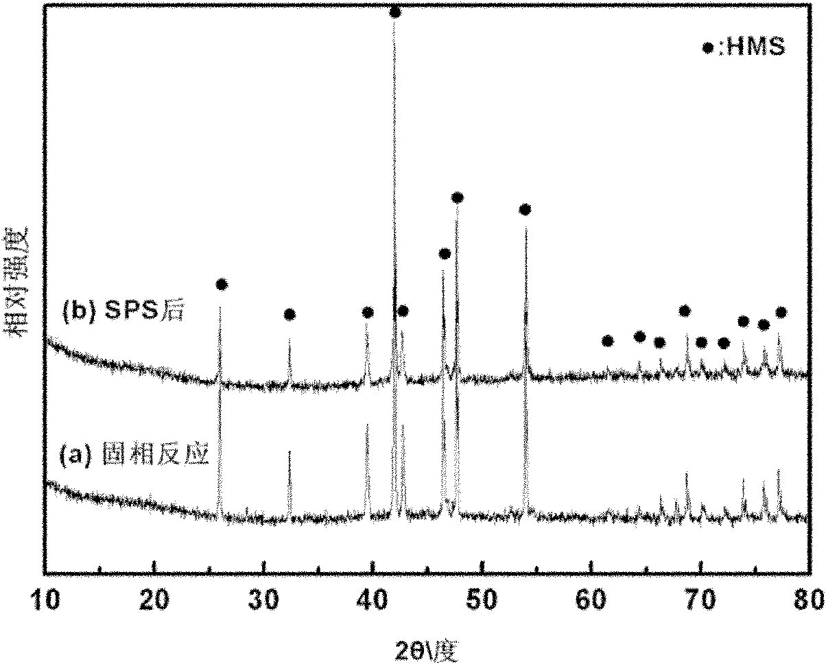 Solid-phase reaction preparation method for silicious manganese thermoelectric material