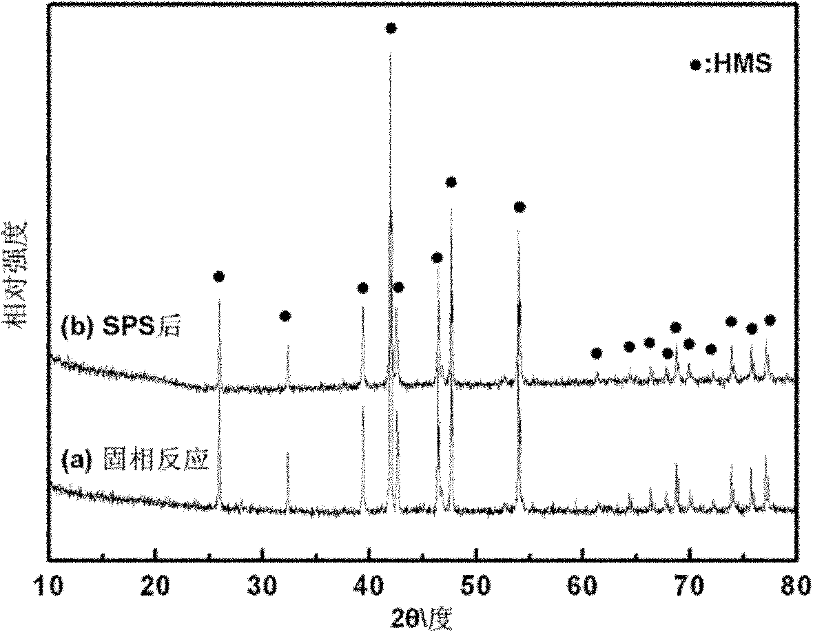 Solid-phase reaction preparation method for silicious manganese thermoelectric material