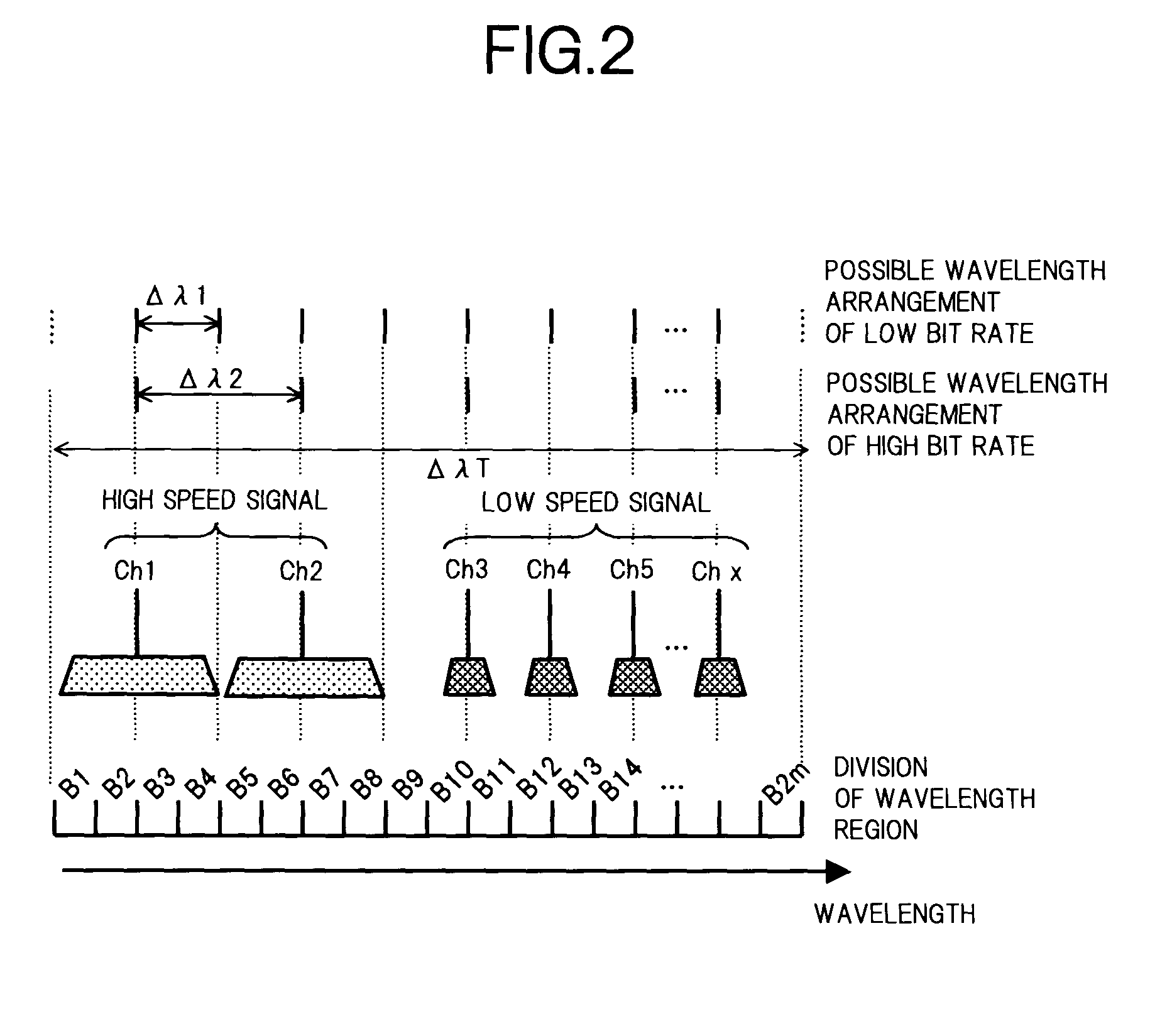 Wavelength division multiplexing optical communication system