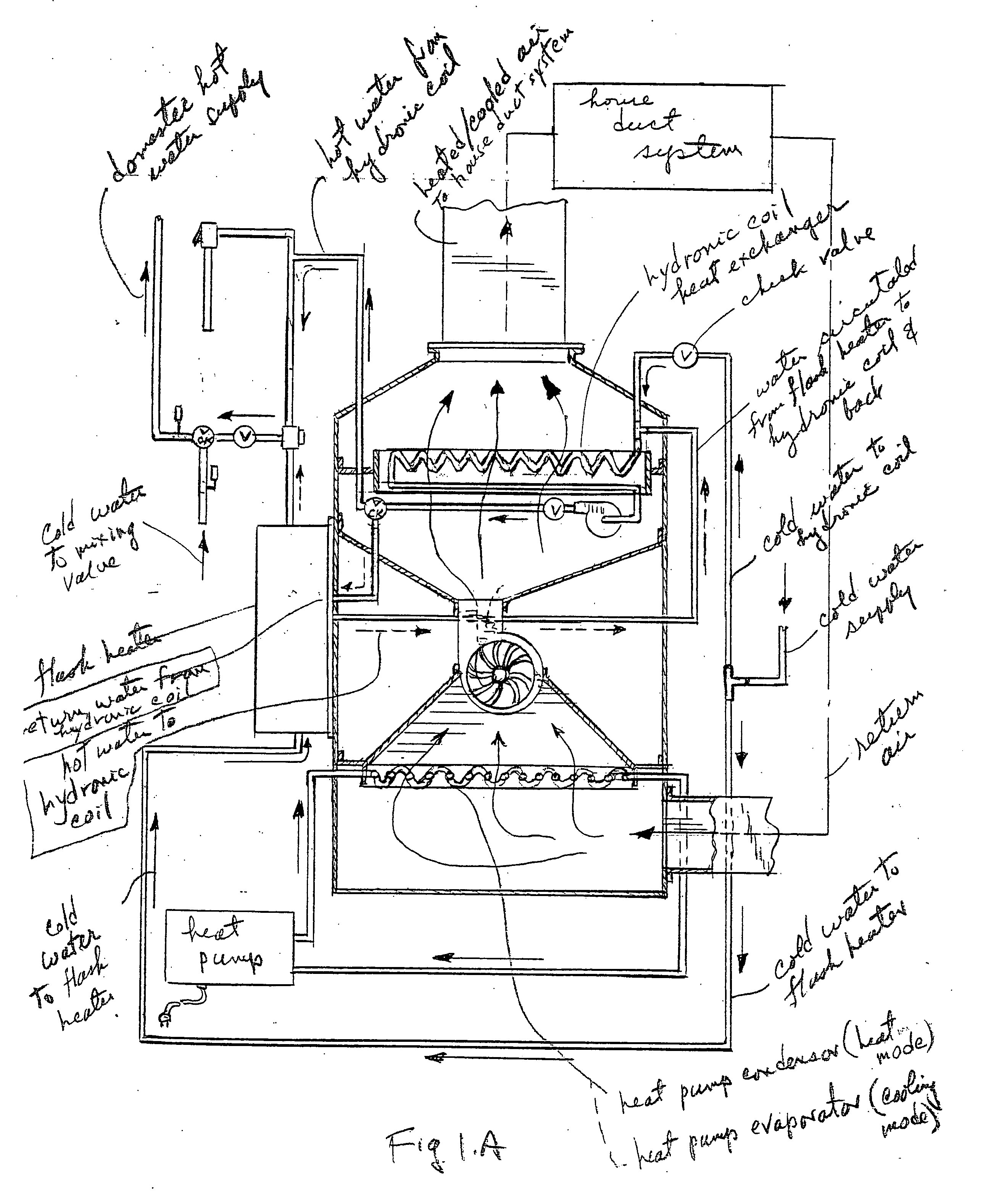 Solar and heat pump powered electric forced hot air hydronic furnace