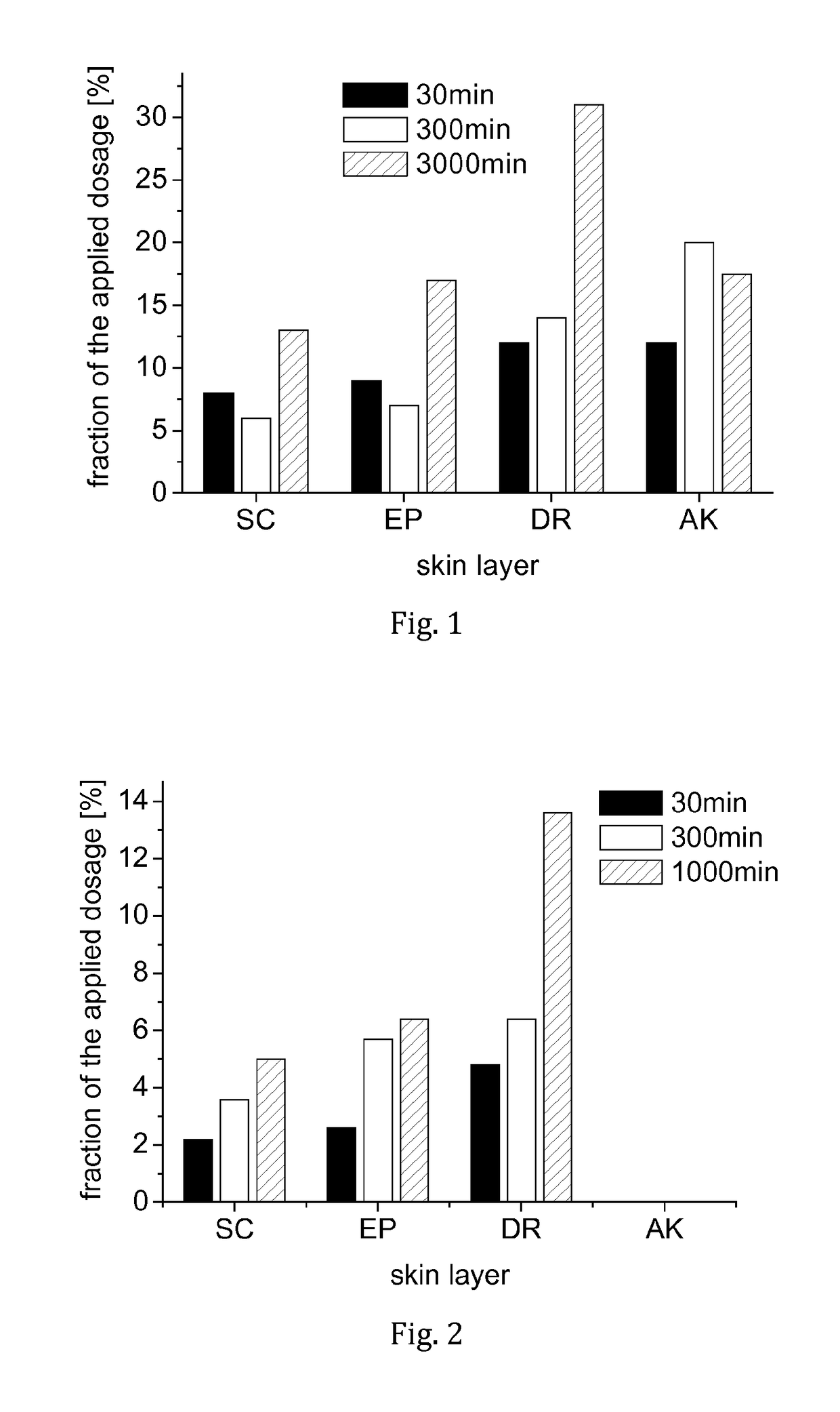 Topical pharmaceutical composition based on semifluorinated alkanes