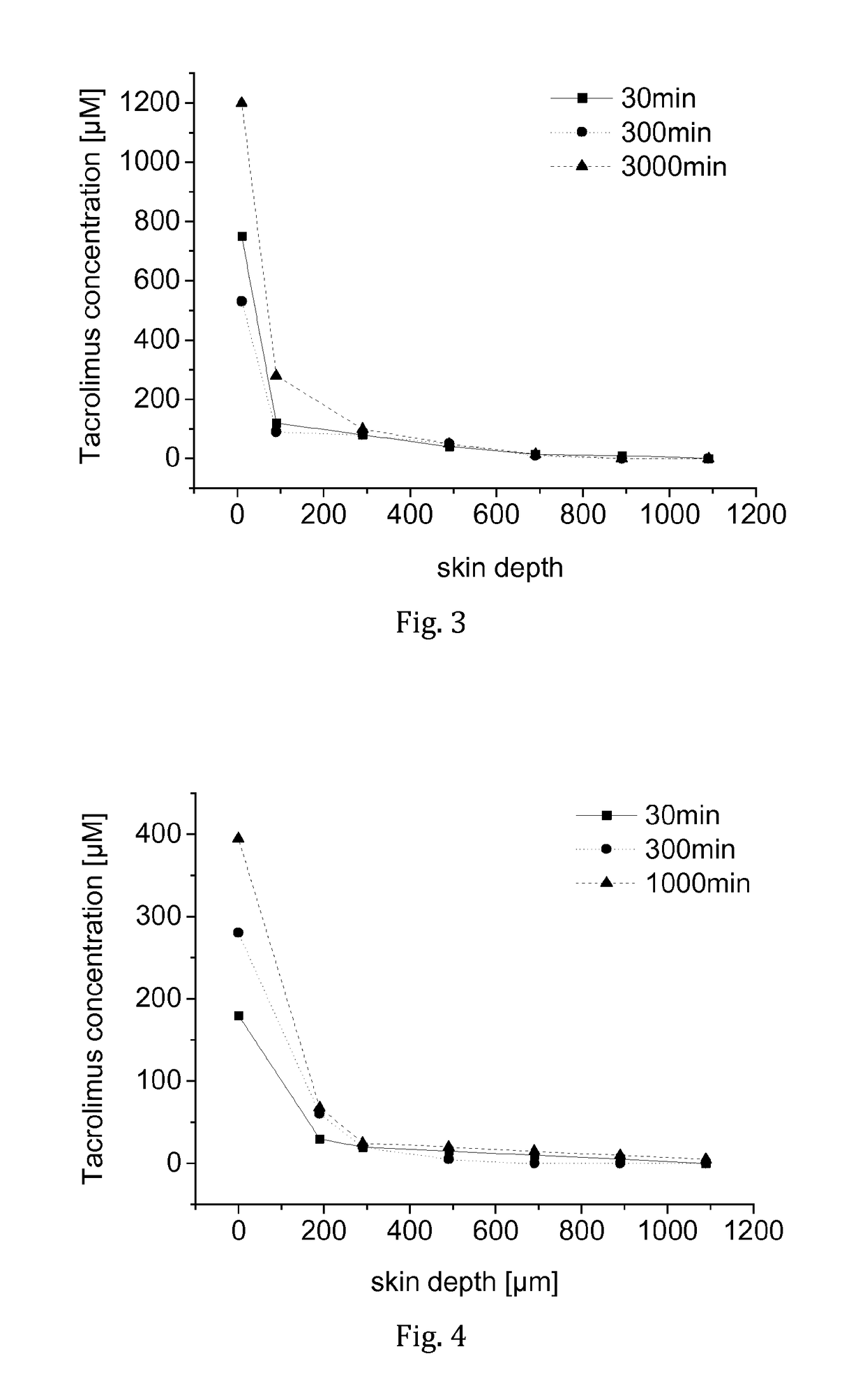 Topical pharmaceutical composition based on semifluorinated alkanes