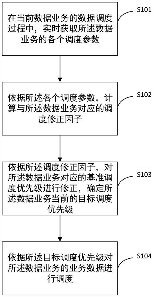 Perception rate improving method and device, storage medium and electronic equipment