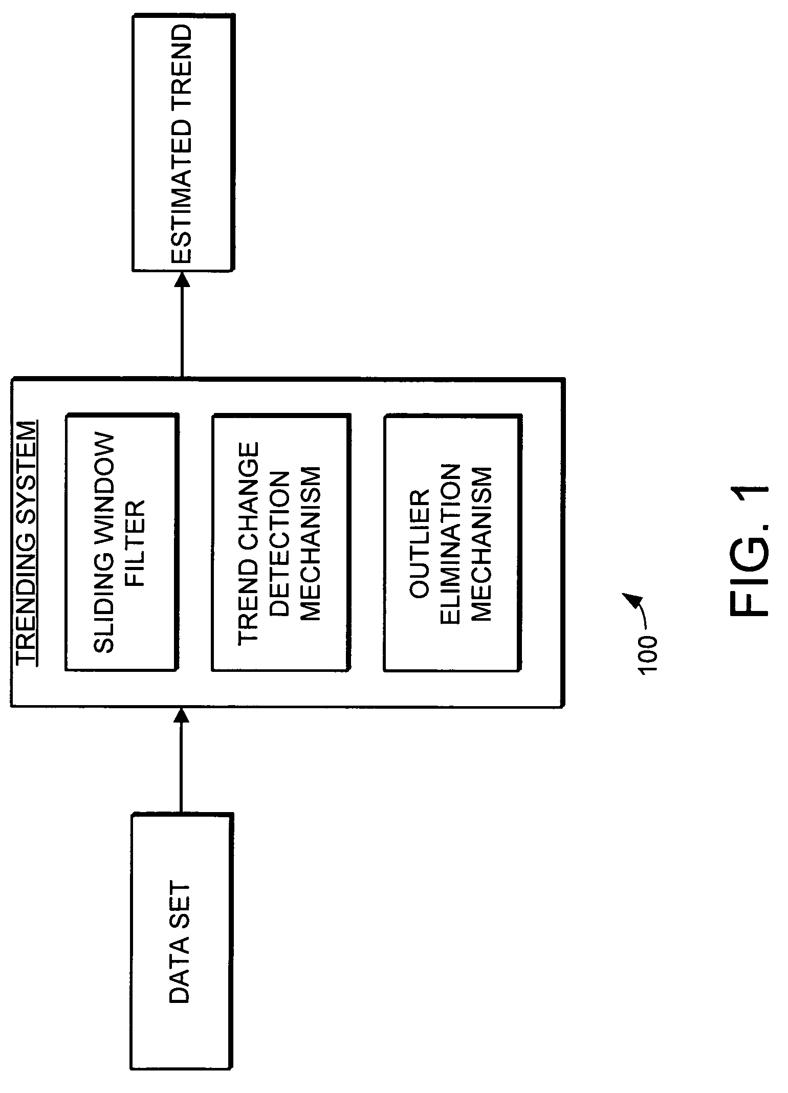 Trending system and method using window filtering