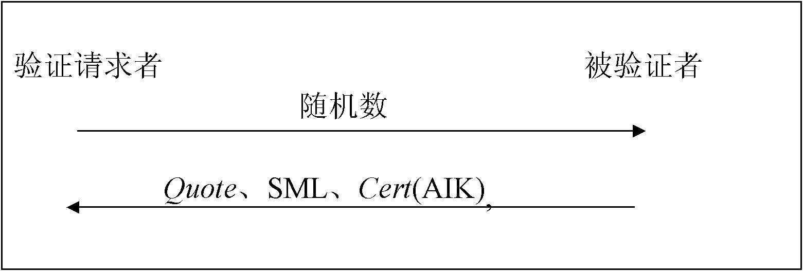 Realization method of VoIP (Voice-over-IP) media stream trusted transmission based on Zimmermann Real-Time Transport Protocol key exchange