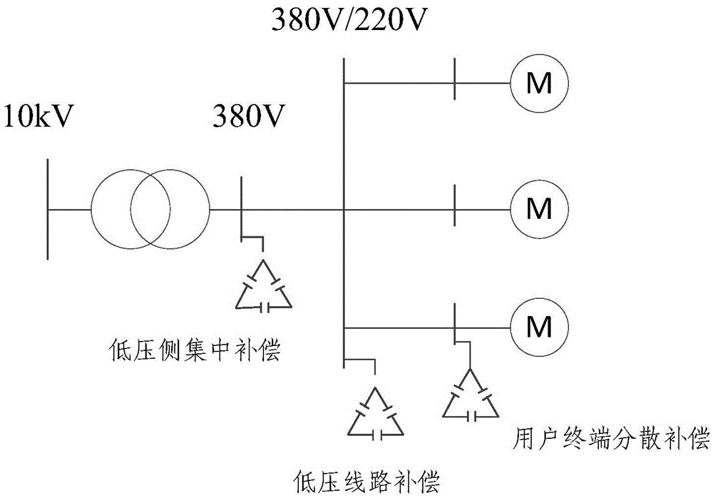 Low voltage power distribution network wattless operation state early warning method and system