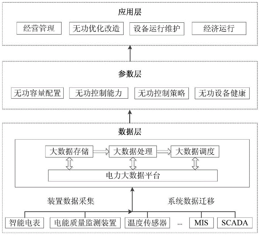 Low voltage power distribution network wattless operation state early warning method and system