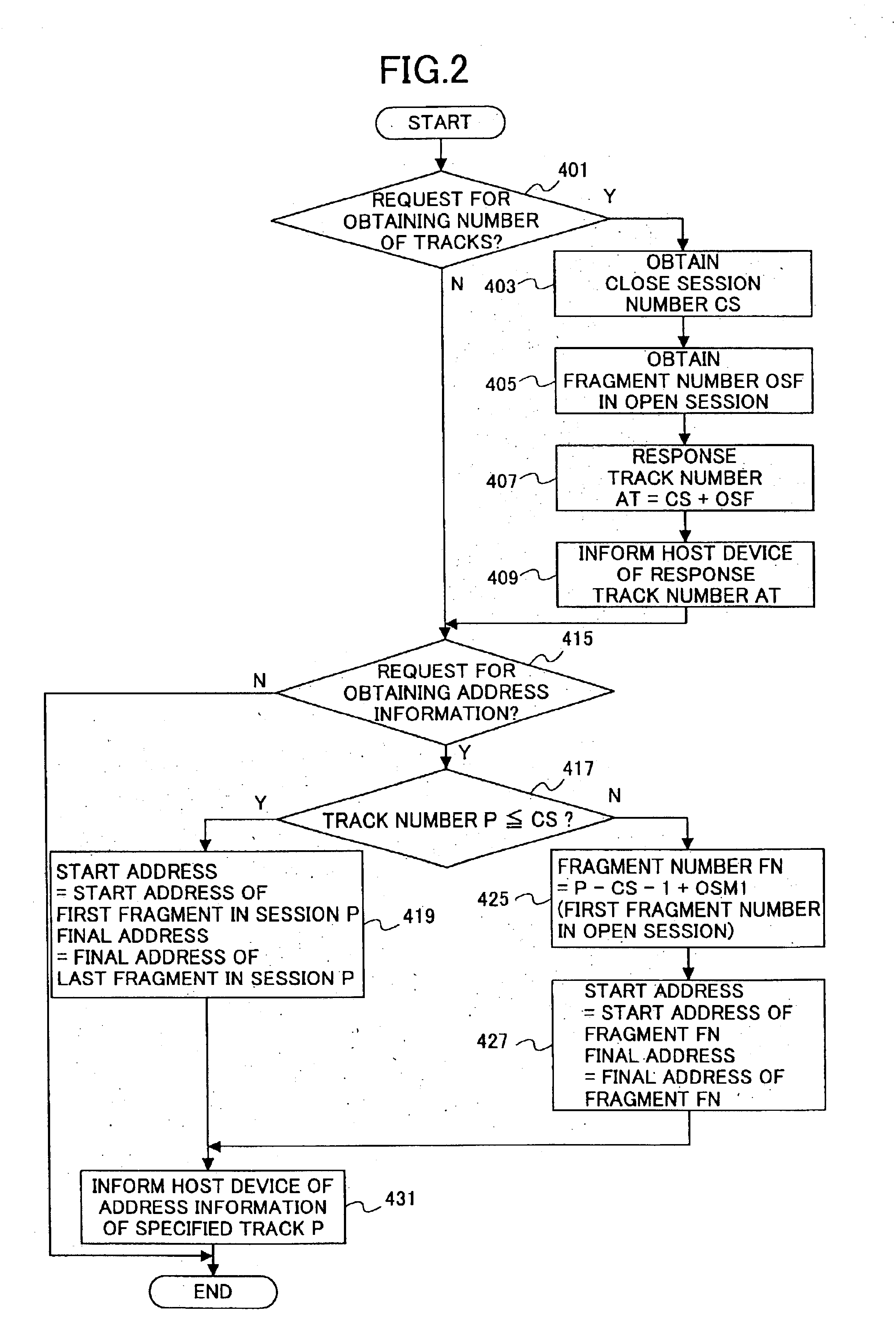 Data management information obtaining method for obtaining data management information including information concerning part of data areas as information concerning a pseudo area