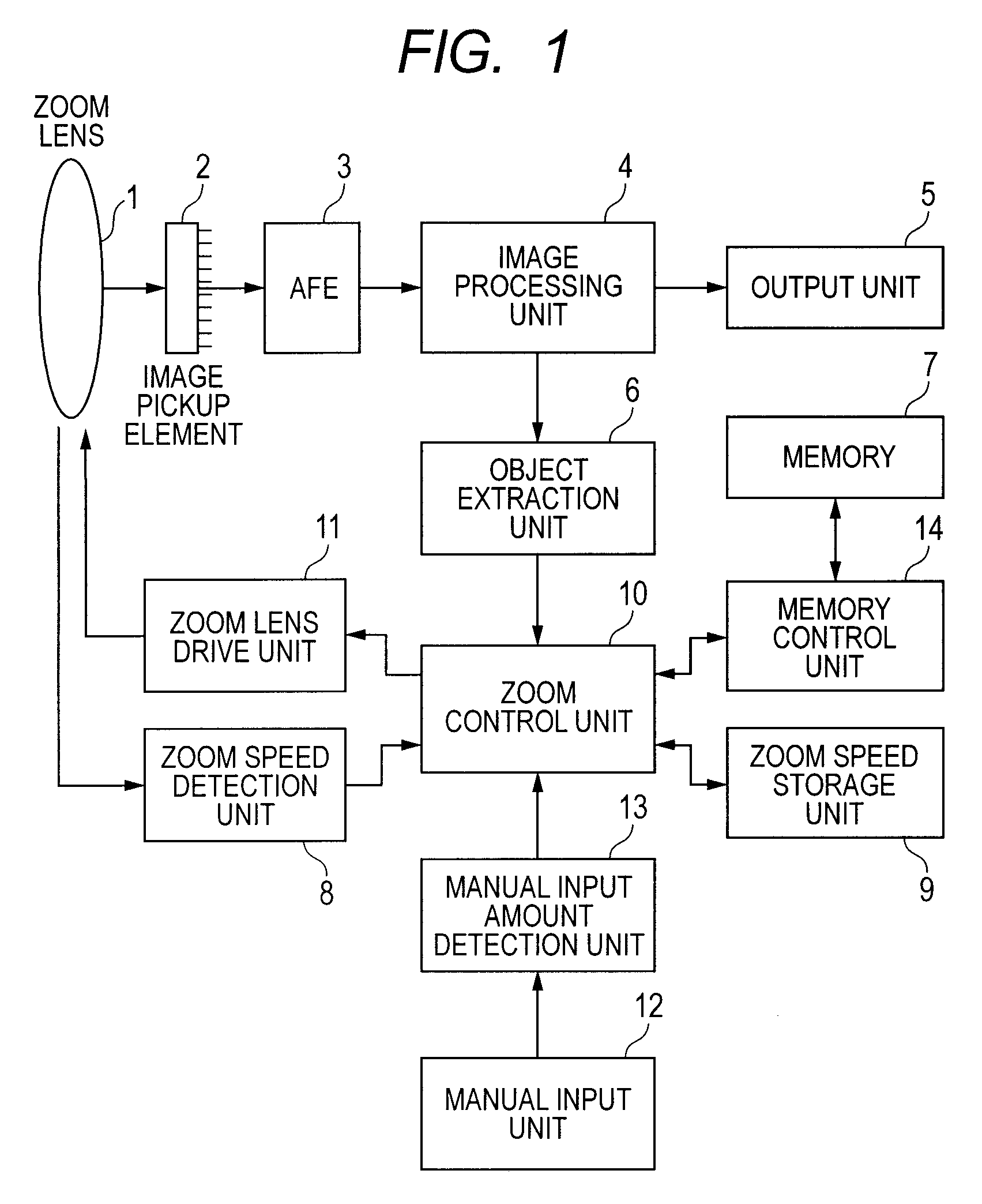 Image pickup apparatus that provides for control of angle of view during auto zooming