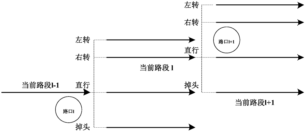 Vehicle geomagnetic matching and positioning method and system under road network environment