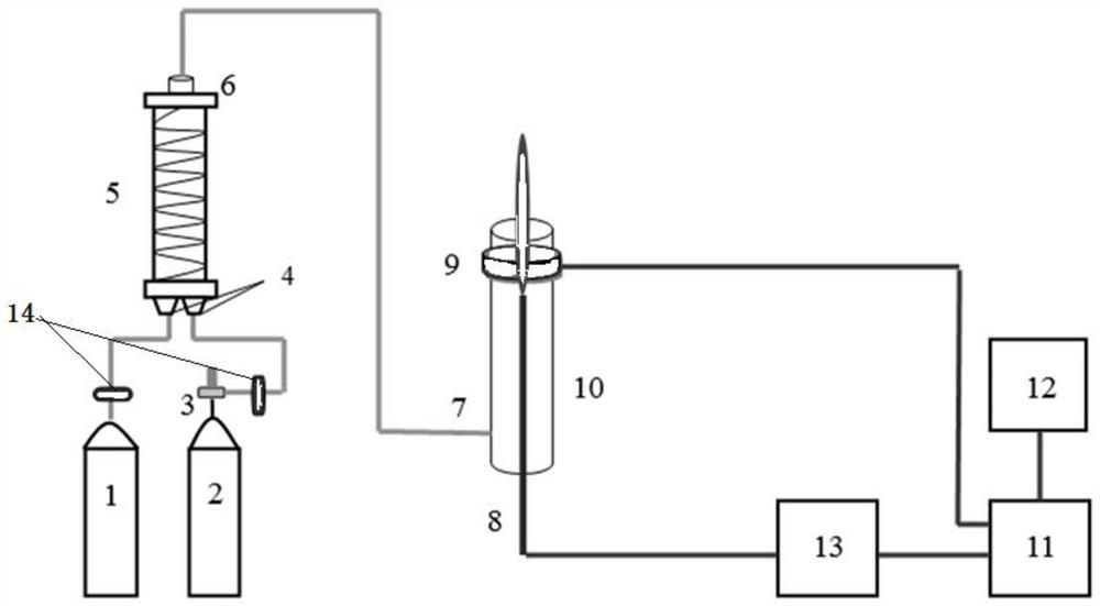 An atmospheric pressure aloe discharge plasma acne removal device and its application method