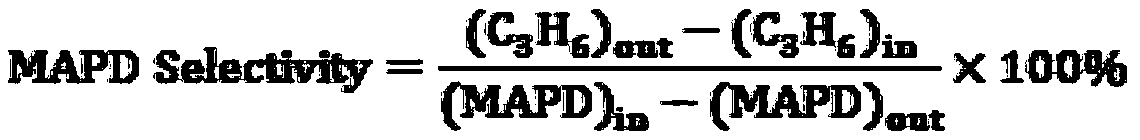 A kind of C3 selective hydrogenation catalyst, preparation method and hydrogenation method