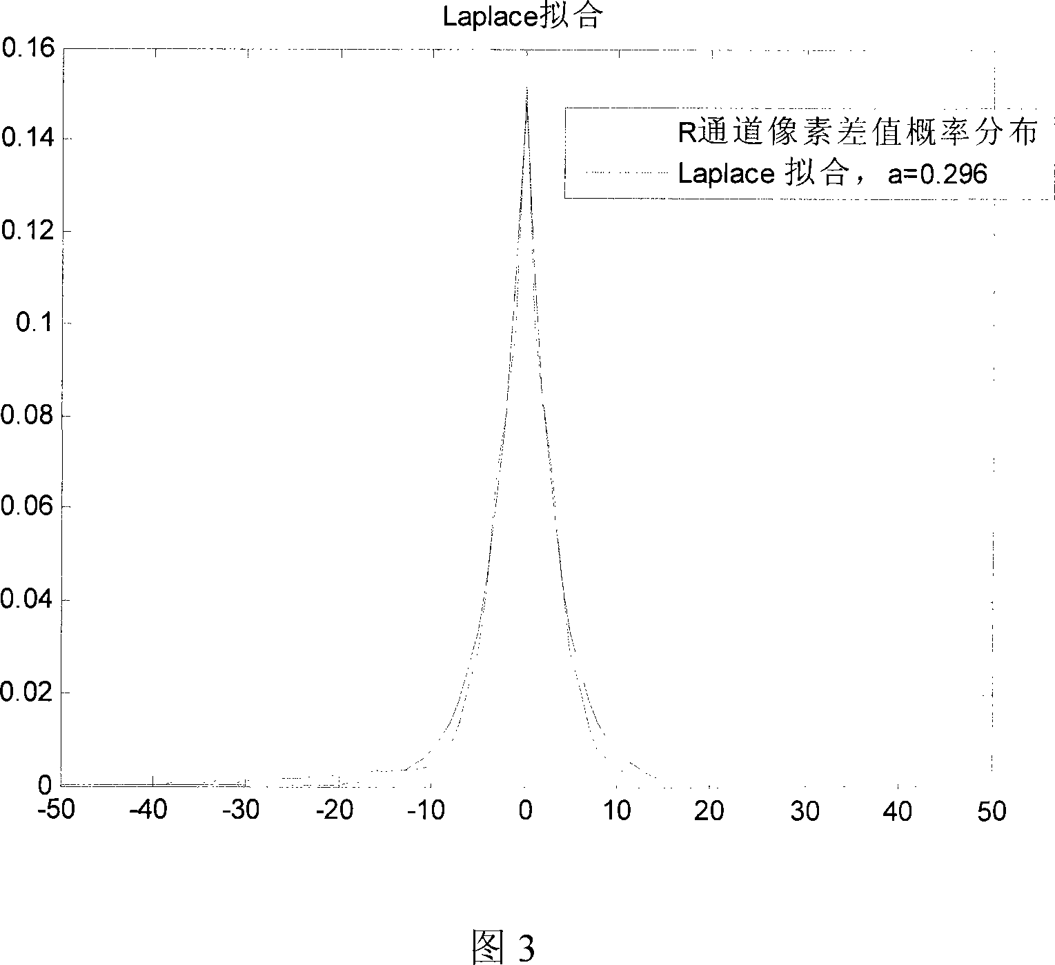 Digital image evidence collecting method for detecting the multiple tampering based on the tone mode