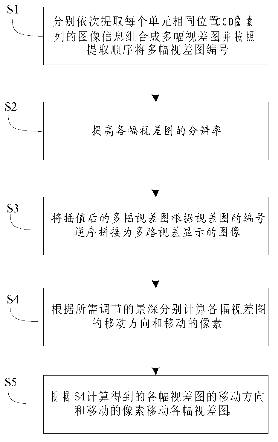 3D (three-dimensional) light field camera and method for processing images shot by same