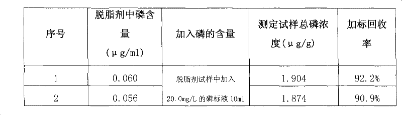 Method for measuring phosphor content in cold rolled degreasing agent