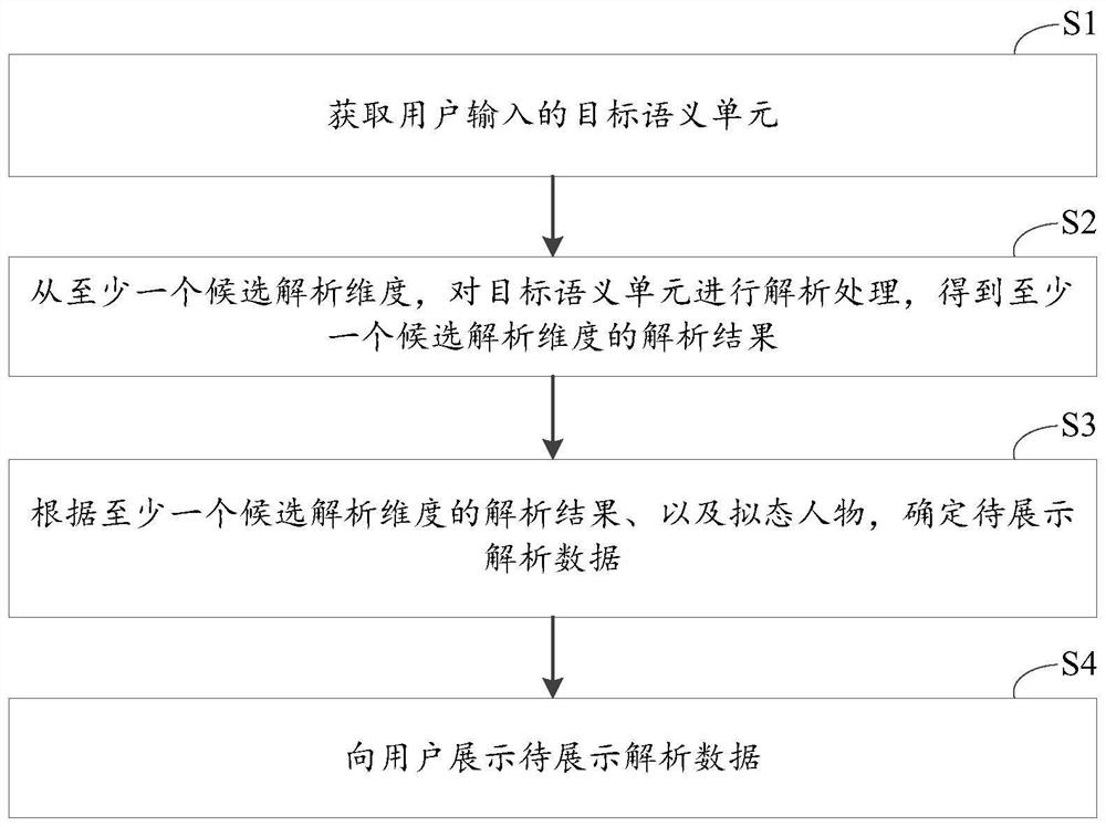 Display method and related equipment thereof