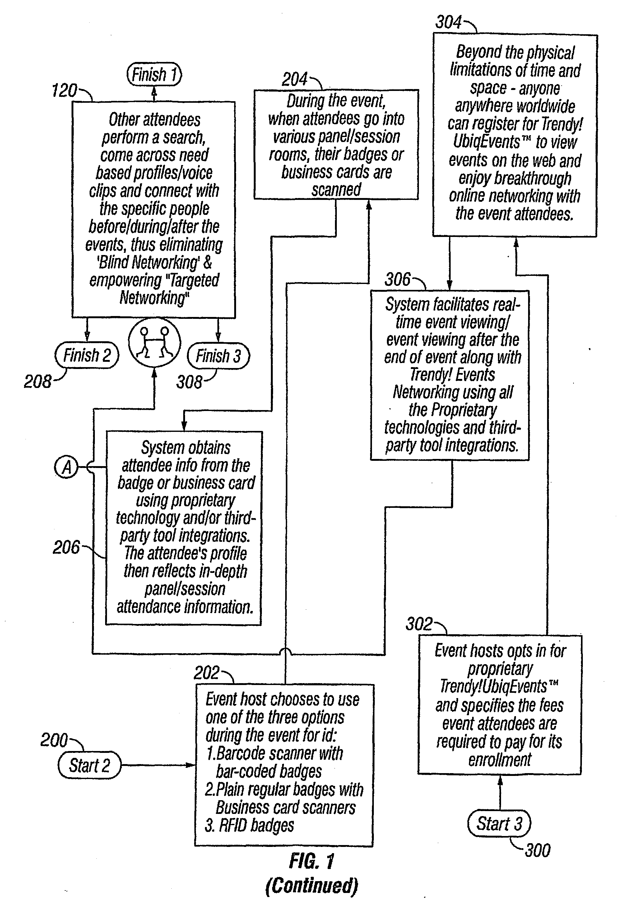 Method and apparatus for targeted event networking