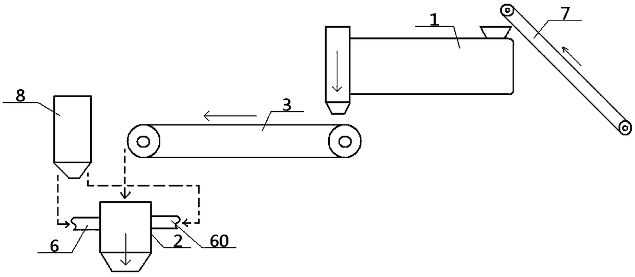 Efficient manufacturing process for masonry mortar