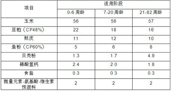 Chinese herbal medicine feed additive for laying hen and preparation method thereof