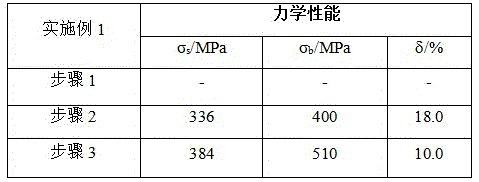 High-strength high-plasticity Mg-Gd-Y-Ni-Mn alloy and preparing method thereof