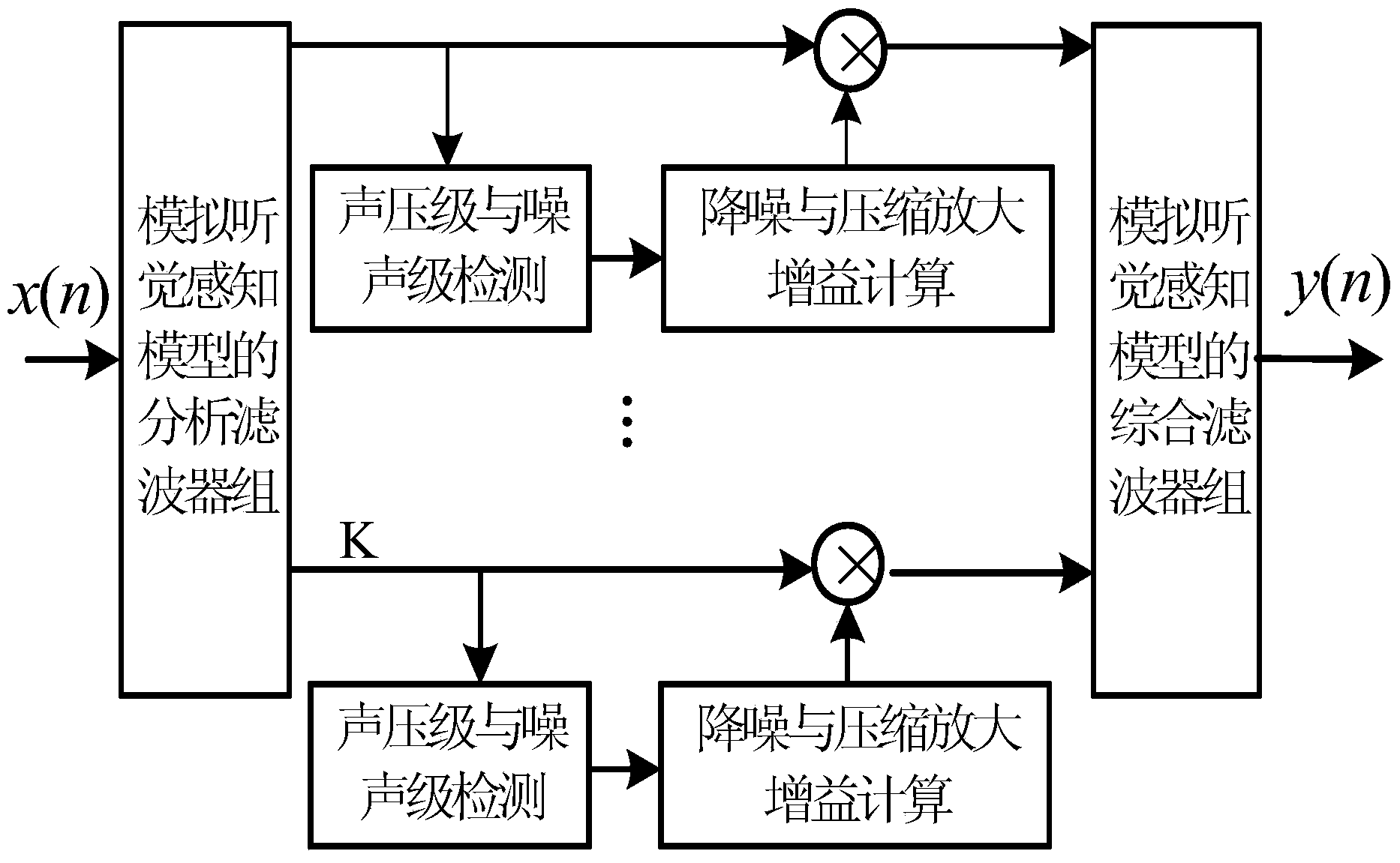 Digital hearing-aid signal processing method