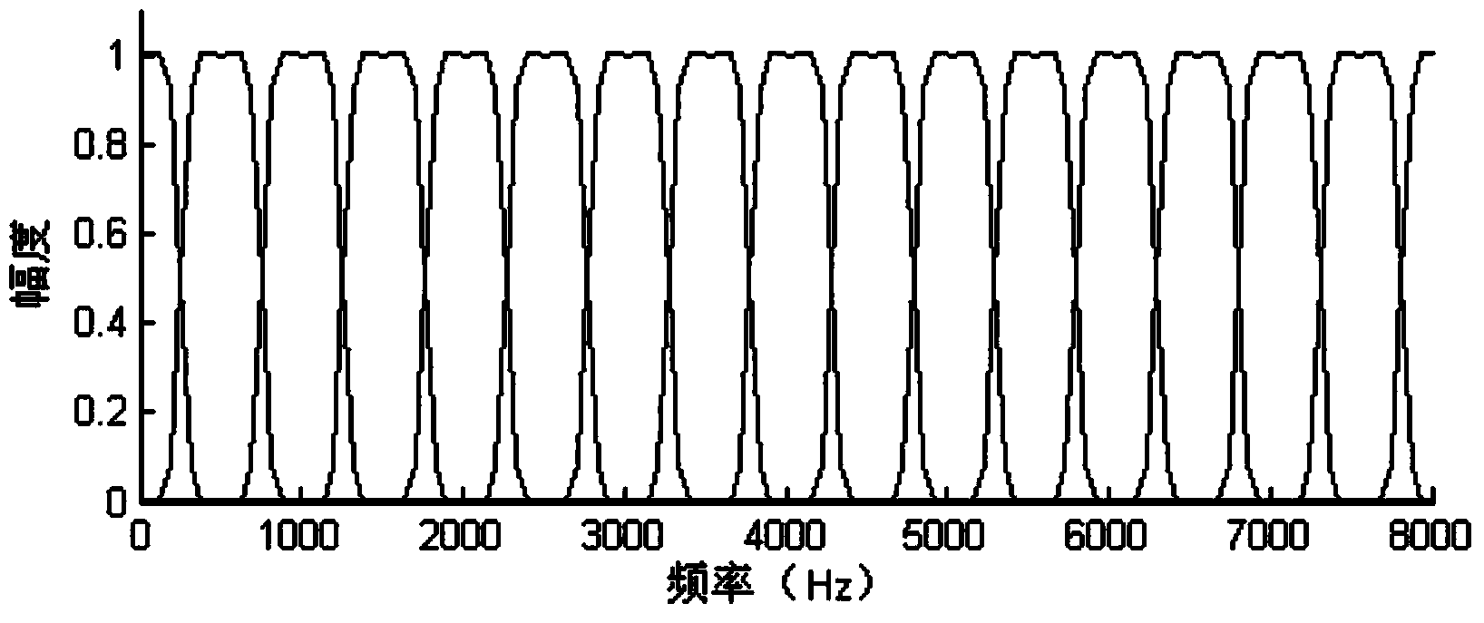 Digital hearing-aid signal processing method